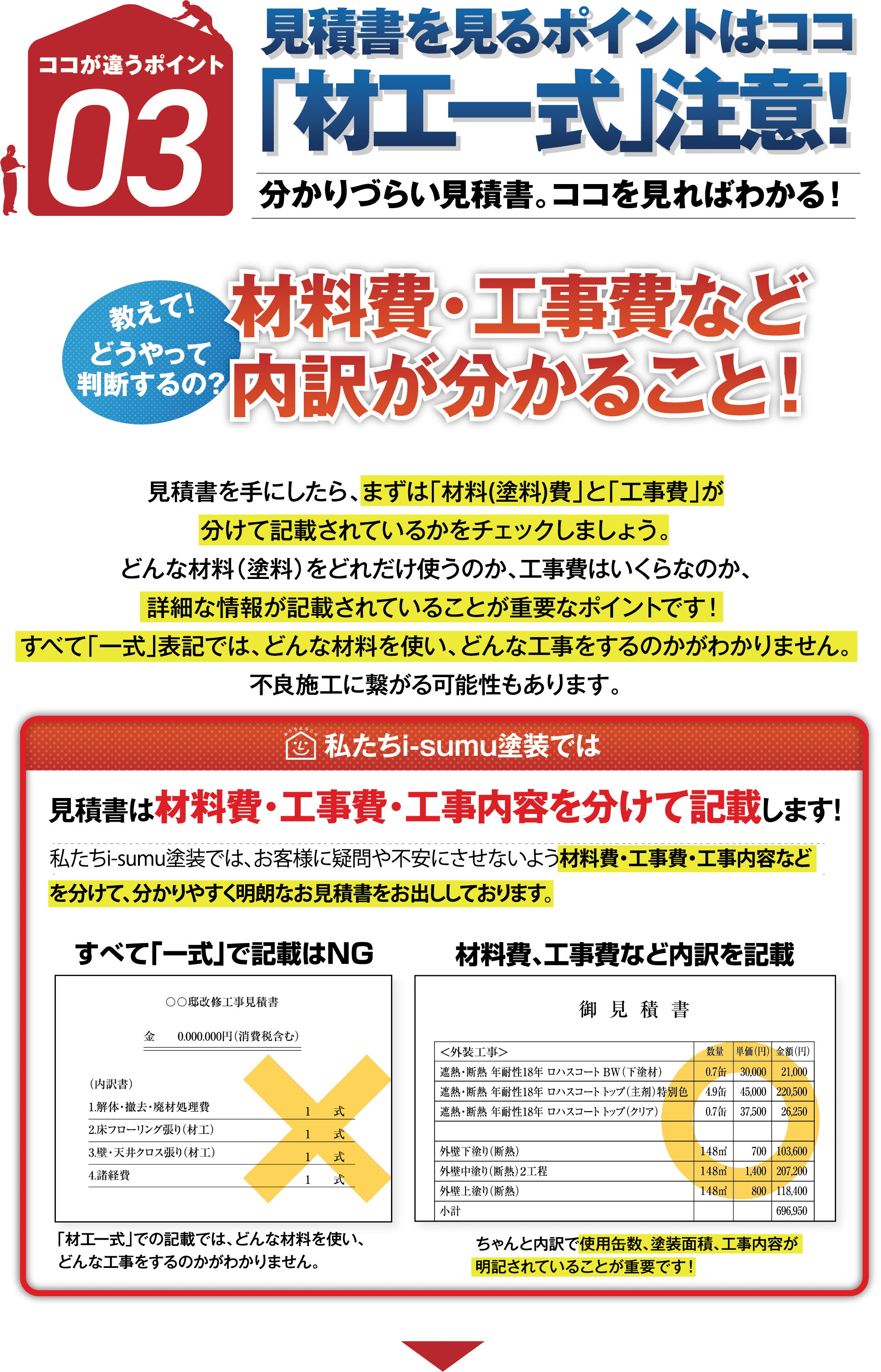 ポイント3。見積書を見るポイントはここ「一式」に注意！
