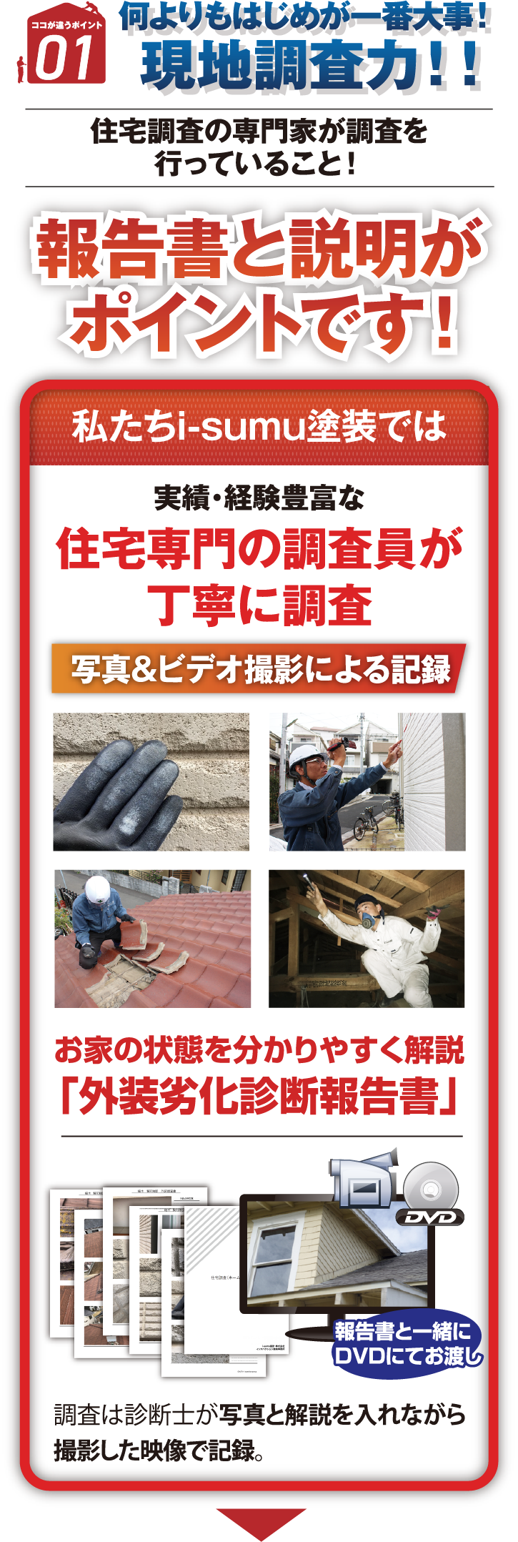 ポイント1。何よりもはじめが一番大事！現地調査力