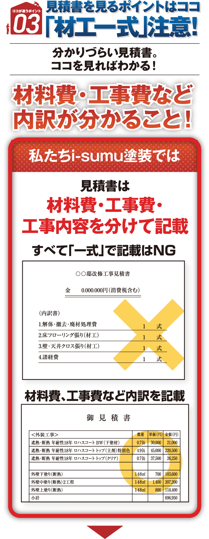 ポイント3。見積書を見るポイントはここ「一式」に注意！
