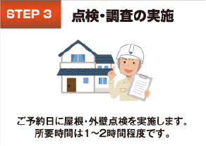 点検・調査の実施