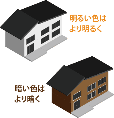 大きい面積になっても見栄えのする色を選ぶ