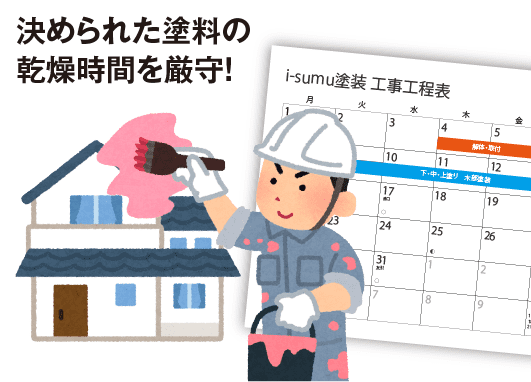 ムキ塗料