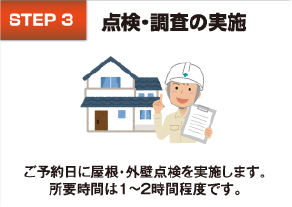点検・調査の実施