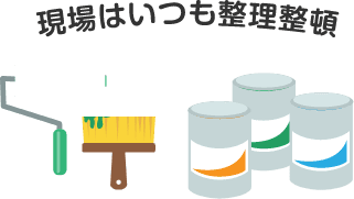 現場はいつも整理整頓
