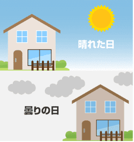 天候や日当たりで見え方が変わる