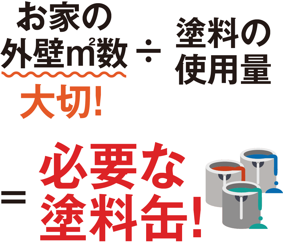 お家の外壁㎡数 ÷ 塗料の使用量 = 必要な塗料缶!