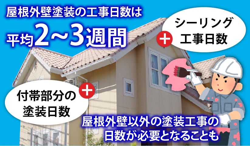 屋根外壁塗装の3回塗りは1日で終わる 施工日数を短く短縮する方法と注意点は 埼玉の外壁塗装 屋根塗装 I Sumu塗装 さいたま市